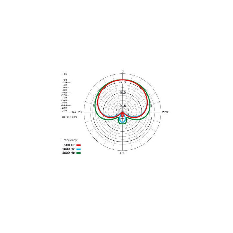 Rode Rode NT1A complete vocal solution set Microfoon