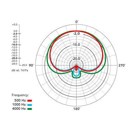 Rode Rode NT1A complete vocal solution set Microfoon