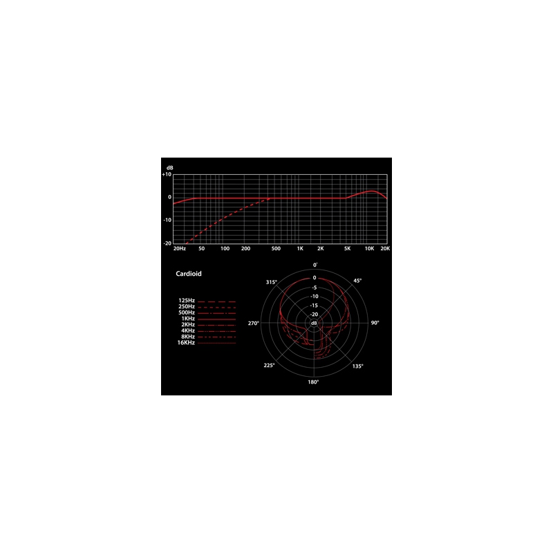 sE Electronics Gemini II dual tube