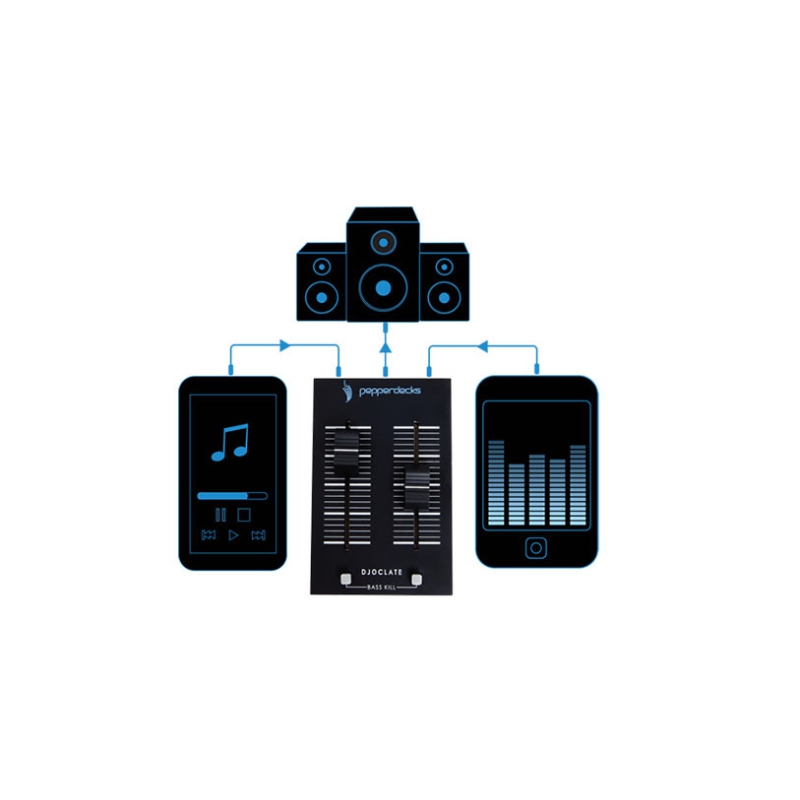 Pepperdecks DJOCLATE pocketsize audio mixer