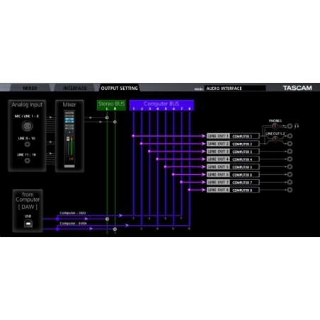 Tascam US16X08 audio interface