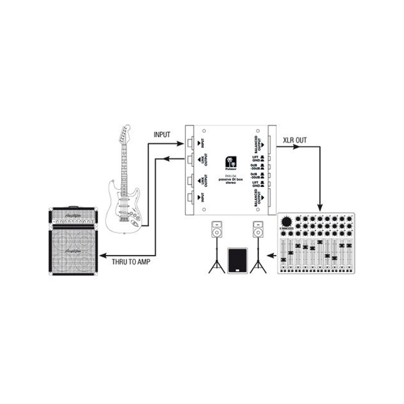 Palmer PAN04  Passive  DI Box