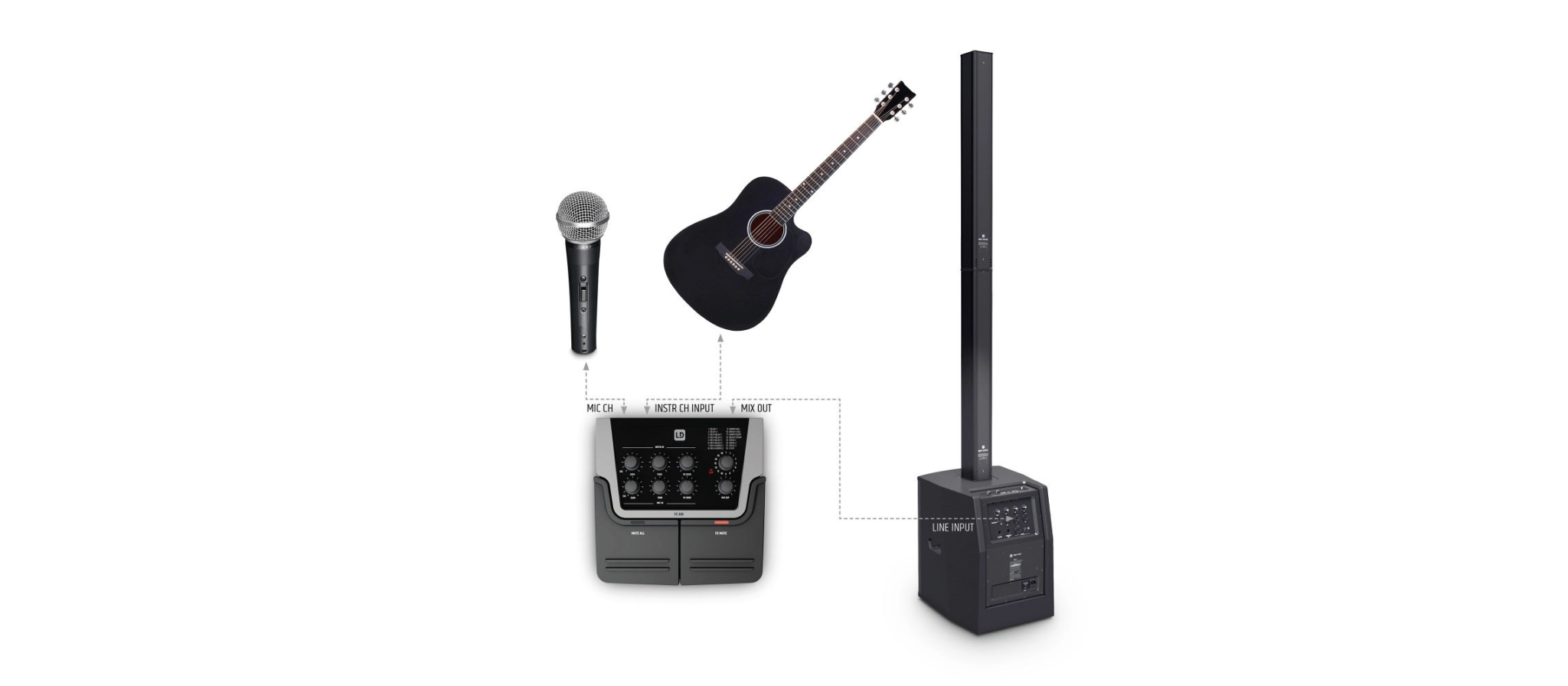 LD Systems FX300 SET Multi pedaal effect Dijkman Muziek