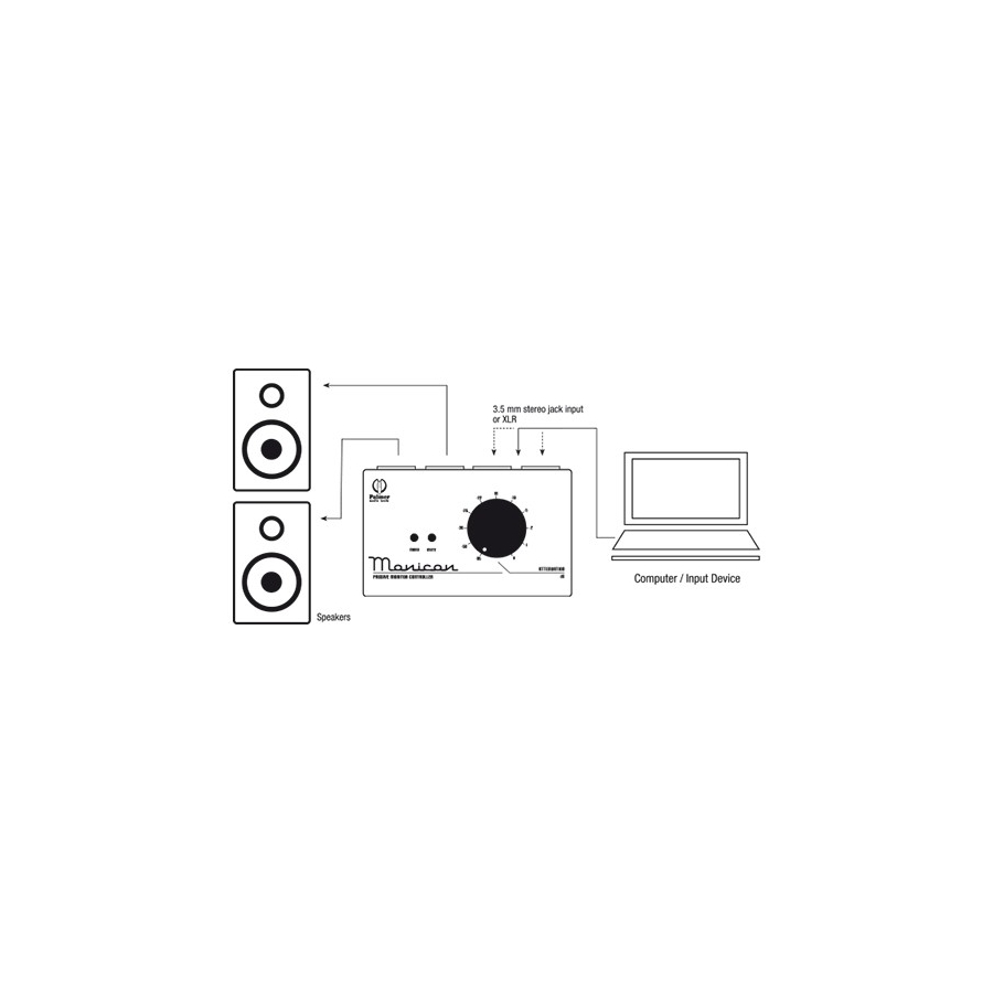 Palmer Monicon Passive Monitor Controller