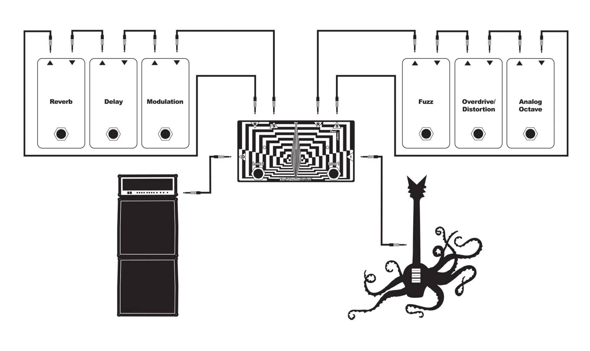 EarthQuaker Devices Flexi Loops