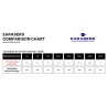 Earasers M3 Series earplugs STARTM20-ML Kit