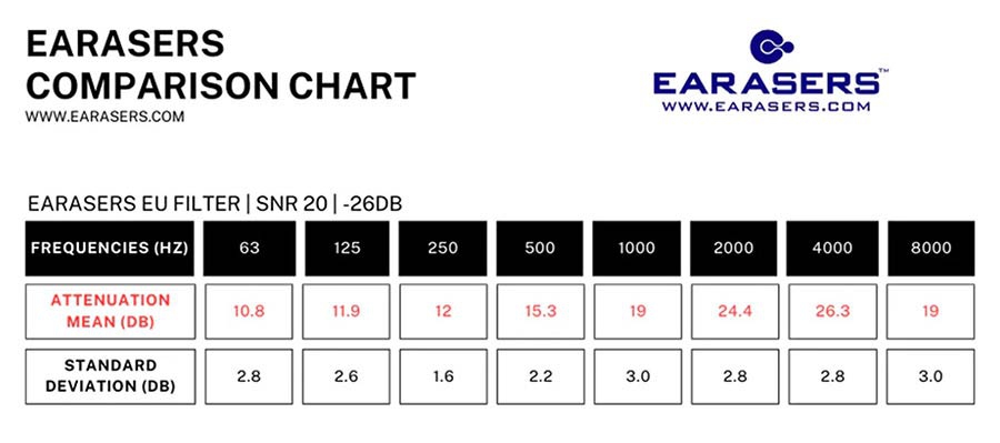 Earasers M3 Series earplugs STARTM20-SM Kit
