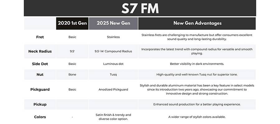 Sire Larry Carlton S7N FM STR New Gen