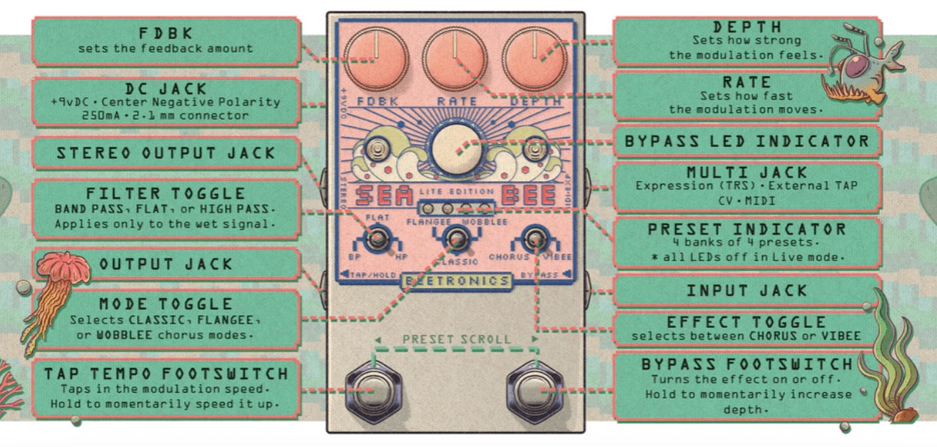 Beetronics Seabee Lite Pink